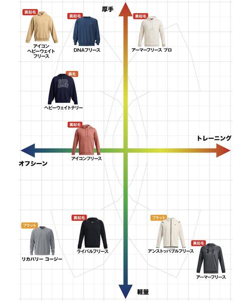 UNDER ARMOUR トレーナー スウェット UAアイコン ヘビーウェイト テリー オーバーサイズ フーディー(トレーニング/メンズ) メンズ - 画像 (9)