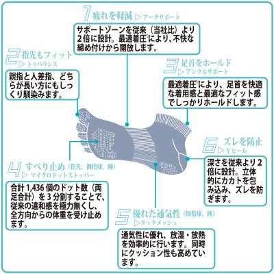 ふるさと納税 橿原市 GUTS-MAN ランニング五本指ソックス 1足 S(22-25cm)・赤