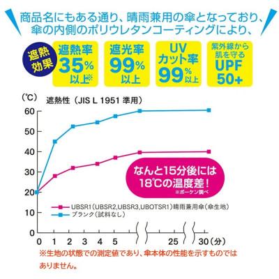 ふるさと納税 奈良市 子供用 晴雨兼用 ジャンプ傘 55cm UBSR3 ハッピー&スマイルレインボー 日傘 636073 - 画像 (3)